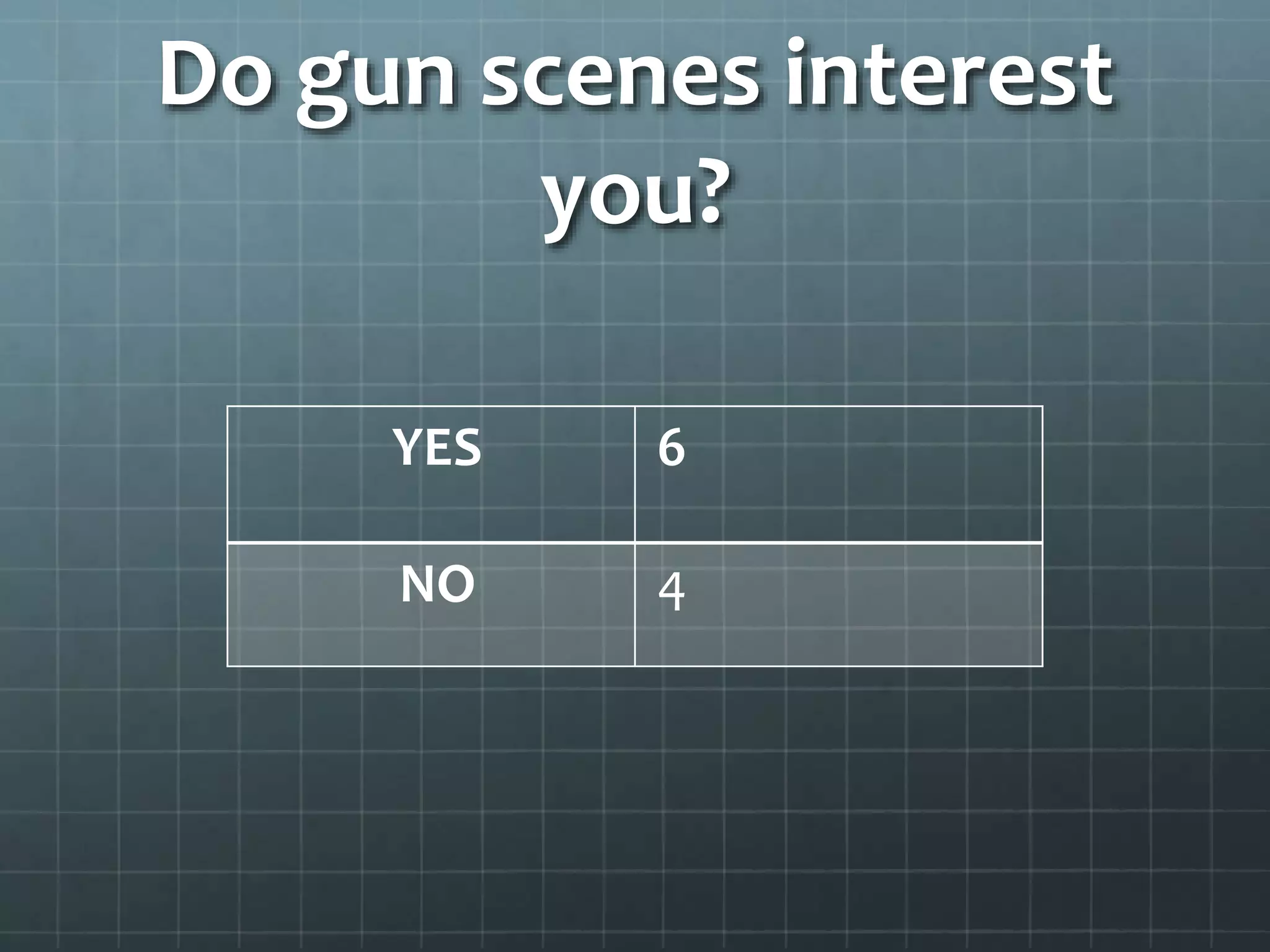 Do gun scenes interest 
you? 
YES 6 
NO 4 
 