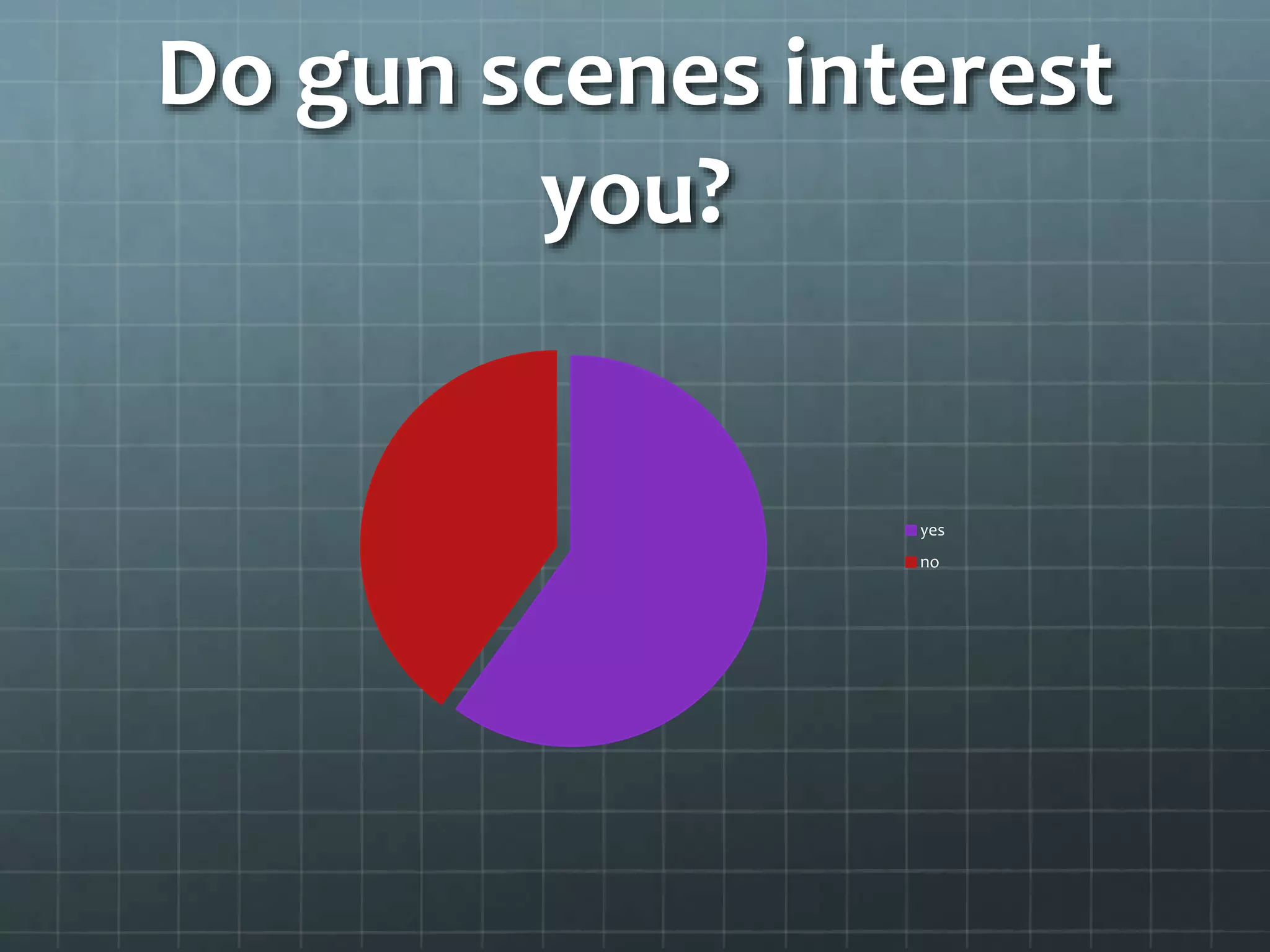 Do gun scenes interest 
you? 
yes 
no 
 