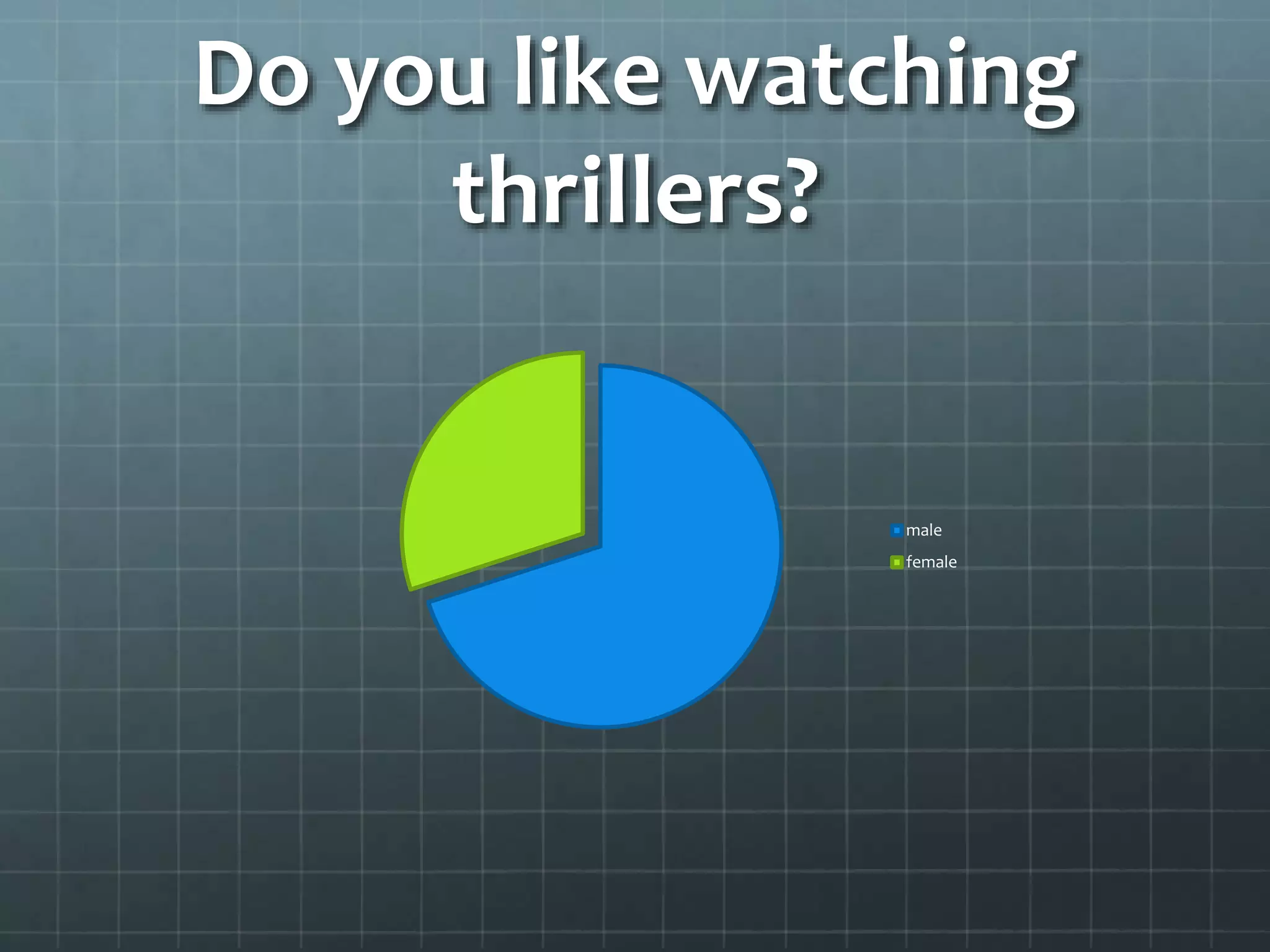 Do you like watching 
thrillers? 
male 
female 
 