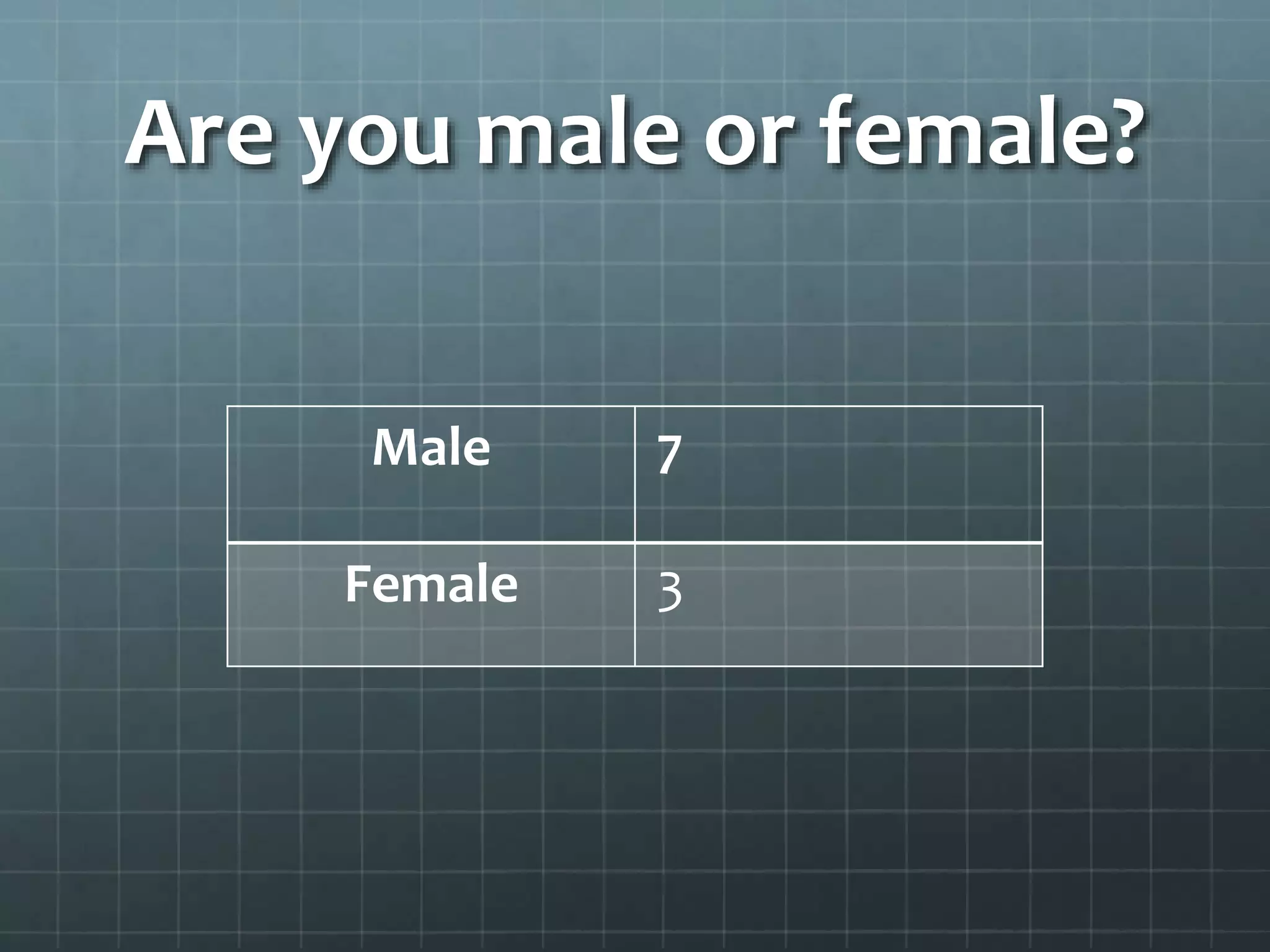 Are you male or female? 
Male 7 
Female 3 
 