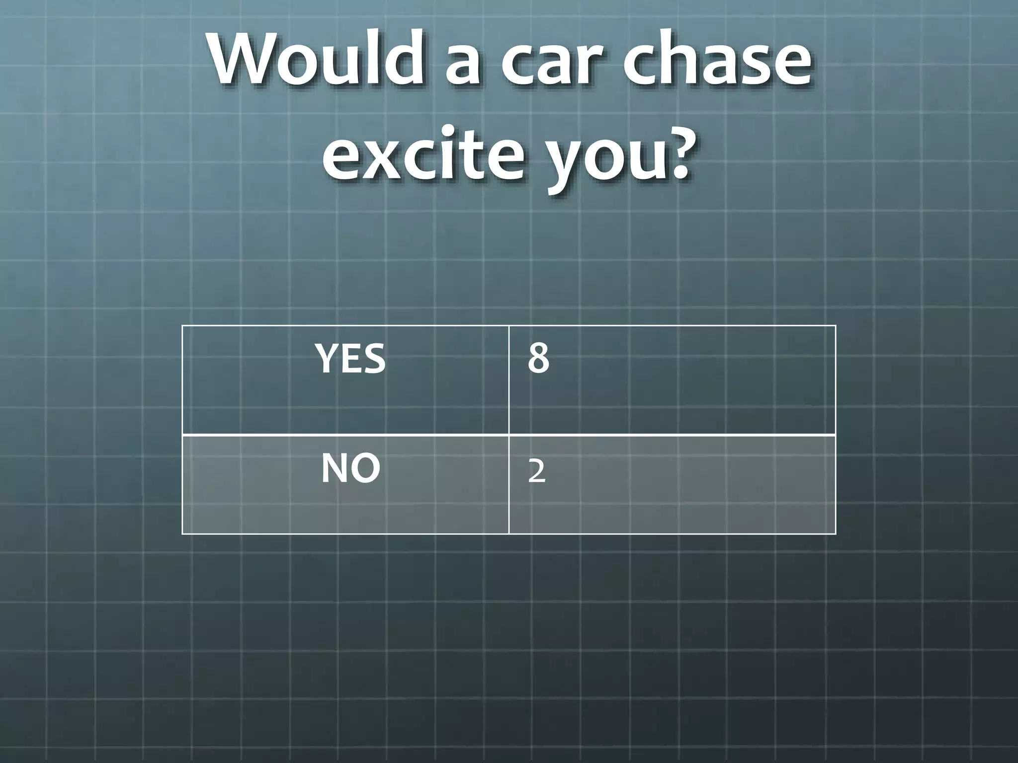 Would a car chase 
excite you? 
YES 8 
NO 2 
 