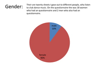 Gender:
male
10%
female
90%
Their are twenty sheets I gave out to different people, who listen
to club dance music. On the questionnaire the was 18 women
who had an questionnaire and 2 men who also had an
questionnaire.
 
