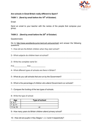 Are schools in Great Britain really different to Spain?

TASK 1: (Send by email before the 19th of October)

Email:

Send an email to your teacher with the names of the people that compose your
group.


TASK 2: (Send by email before the 26th of October)

Questionnaire:

Go to http://www.woodlands-junior.kent.sch.uk/ourschool/ and answer the following
questions.

1 - How old are the British children when they start school?
........................................................................................................................................

2 - What subjects do children learn at school?
........................................................................................................................................

3 - Write the complete name for:

P.E:____________ R.E:______________

4 - What different types of schools are there in Britain?
........................................................................................................................................

5 - What do you call schools that are run by the Government?
........................................................................................................................................

6 - What is the percentage of children who attend Government-run schools?
........................................................................................................................................

7 - Compare the funding of the two types of schools.
........................................................................................................................................

8 - Write the type of school:

   Age                                    Type of school
5 to 7
7 to 11
11 to 16                                             or

9 - How many years do British children attend primary school?
........................................................................................................................................

10 - How old are pupils in Key Stages 1, 2, 3 and 4 respectively?
........................................................................................................................................
 
