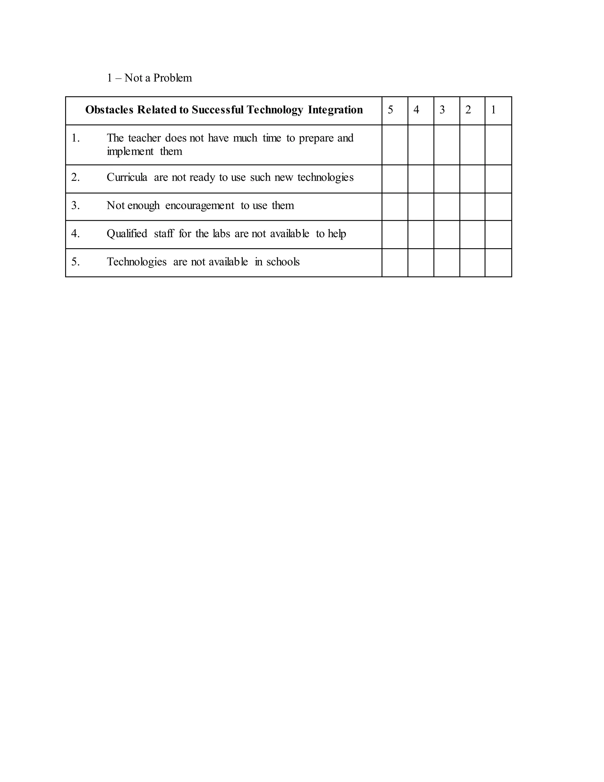1 – Not a Problem
Obstacles Related to Successful Technology Integration 5 4 3 2 1
1. The teacher does not have much time to prepare and
implement them
2. Curricula are not ready to use such new technologies
3. Not enough encouragement to use them
4. Qualified staff for the labs are not available to help
5. Technologies are not available in schools
 