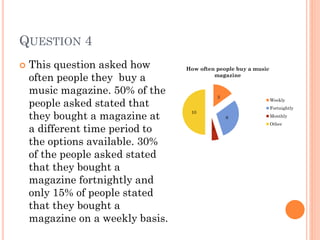 QUESTION 4


This question asked how
often people they buy a
music magazine. 50% of the
people asked stated that
they bought a magazine at
a different time period to
the options available. 30%
of the people asked stated
that they bought a
magazine fortnightly and
only 15% of people stated
that they bought a
magazine on a weekly basis.

How often people buy a music
magazine

3

Weekly
Fortnightly

10
6
1

Monthly
Other

 