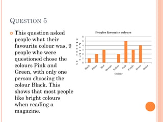 QUESTION 5


This question asked
people what their
favourite colour was, 9
people who were
questioned chose the
colours Pink and
Green, with only one
person choosing the
colour Black. This
shows that most people
like bright colours
when reading a
magazine.

Peoples favourite colours
A
m
o
u
n
t
o
f

6
5
P
e
o
p
l
e

4
3
2

1
0

Colour

 