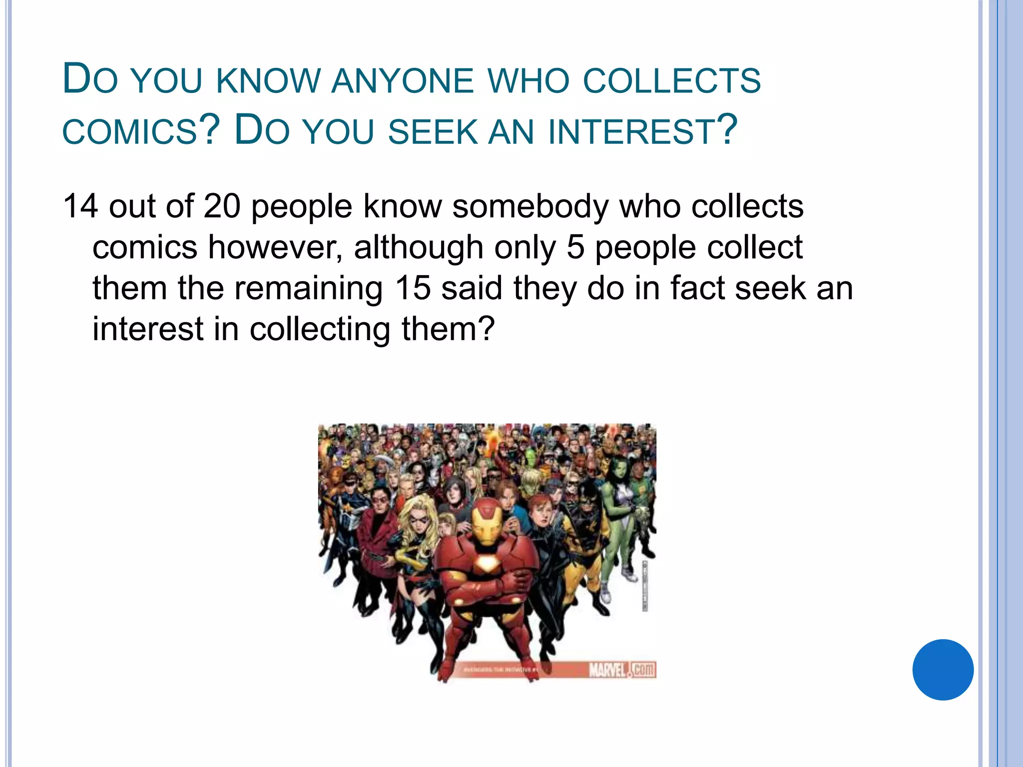 DO YOU KNOW ANYONE WHO COLLECTS
COMICS? DO YOU SEEK AN INTEREST?
14 out of 20 people know somebody who collects
comics however, although only 5 people collect
them the remaining 15 said they do in fact seek an
interest in collecting them?
 