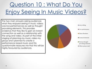 Question 10 : What Do You
Enjoy Seeing In Music Videos?
The two main answers asking audiences
what they enjoyed seeing in music videos
was live performances as well as thought
provoking elements. This provides
evidence that they like to gain an instant
connection as well as a relationship with
the song and video. As part of the initial
staging of planning my music video my
group and I planned to create a
performance based music and this
questionnaire reassures me that this will be
highly favoured by audiences.
story telling
Live performance
Dance Routines
Comical elements
Serious thought
provoking elements
Others please state*
 