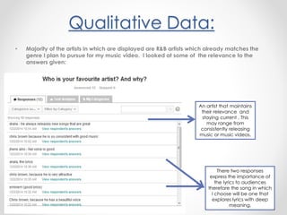 Qualitative Data:
• Majority of the artists in which are displayed are R&B artists which already matches the
genre I plan to pursue for my music video. I looked at some of the relevance to the
answers given:
An artist that maintains
their relevance and
staying current . This
may range from
consistently releasing
music or music videos.
There two responses
express the importance of
the lyrics to audiences
therefore the song in which
I choose will be one that
explores lyrics with deep
meaning.
 
