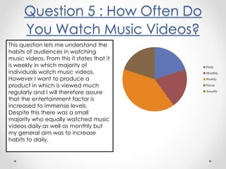 Question 5 : How Often Do
You Watch Music Videos?
This question lets me understand the
habits of audiences in watching
music videos. From this it states that it
is weekly in which majority of
individuals watch music videos.
However I want to produce a
product in which is viewed much
regularly and I will therefore assure
that the entertainment factor is
increased to immense levels.
Despite this there was a small
majority who equally watched music
videos daily as well as monthly but
my general aim was to increase
habits to daily.
Daily
Monthly
Weekly
Never
Anually
 