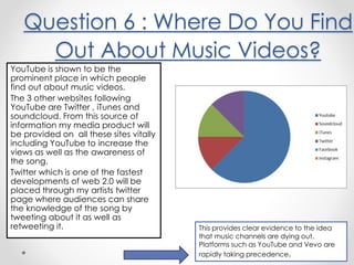 Question 6 : Where Do You Find
Out About Music Videos?
YouTube is shown to be the
prominent place in which people
find out about music videos.
The 3 other websites following
YouTube are Twitter , iTunes and
soundcloud. From this source of
information my media product will
be provided on all these sites vitally
including YouTube to increase the
views as well as the awareness of
the song.
Twitter which is one of the fastest
developments of web 2.0 will be
placed through my artists twitter
page where audiences can share
the knowledge of the song by
tweeting about it as well as
retweeting it. This provides clear evidence to the idea
that music channels are dying out.
Platforms such as YouTube and Vevo are
rapidly taking precedence.
 