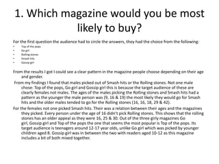 1. Which magazine would you be most
likely to buy?
For the first question the audience had to circle the answers, they had the choice from the following:
•
•
•
•
•

Top of the pops
Go girl
Rolling stones
Smash hits
Gossip girl

From the results I got I could see a clear pattern in the magazine people choose depending on their age
and gender.
From my findings I found that males picked out of Smash hits or the Rolling stones. Not one male
chose: Top of the pops, Go girl and Gossip girl this is because the target audience of these are
clearly females not males. The ages of the males picking the Rolling stones and Smash hits had a
pattern as the younger the male person was (9, 16 & 19) the most likely they would go for Smash
hits and the older males tended to go for the Rolling stones (16, 16, 18, 29 & 42).
For the females not one picked Smash hits. Their was a relation between their ages and the magazines
they picked. Every person under the age of 16 didn’t pick Rolling stones. This shows that the rolling
stones has an older appeal as they were 16, 25 & 30. Out of the three girly magazines Go
girl, Gossip girl and Top of the pops the one that seems the most popular is Top of the pops. Its
target audience is teenagers around 12-17 year olds, unlike Go girl which was picked by younger
children aged 8. Gossip girl was in between the two with readers aged 10-12 as this magazine
includes a bit of both mixed together.

 