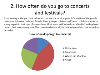 2. How often do you go to concerts
and festivals?
From looking at the pie chart below you can see the most popular is ‘sometimes’ the people
that chose this were male and female. Most younger children said ‘never’ this is as they’re to
young to go into that type of atmosphere. Most teens said ‘when I can afford to’ as they have
to earn their own money now. Then people who said all the time where adults that tended to
be males.

How often do you go to concerts?

All the time
Sometimes

When I can afford to
Never

 