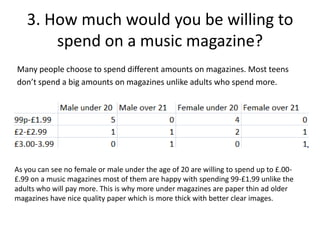 3. How much would you be willing to
spend on a music magazine?
Many people choose to spend different amounts on magazines. Most teens
don’t spend a big amounts on magazines unlike adults who spend more.

As you can see no female or male under the age of 20 are willing to spend up to £.00£.99 on a music magazines most of them are happy with spending 99-£1.99 unlike the
adults who will pay more. This is why more under magazines are paper thin ad older
magazines have nice quality paper which is more thick with better clear images.

 