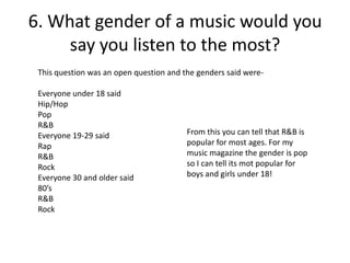 6. What gender of a music would you
say you listen to the most?
This question was an open question and the genders said wereEveryone under 18 said
Hip/Hop
Pop
R&B
Everyone 19-29 said
Rap
R&B
Rock
Everyone 30 and older said
80’s
R&B
Rock

From this you can tell that R&B is
popular for most ages. For my
music magazine the gender is pop
so I can tell its mot popular for
boys and girls under 18!

 