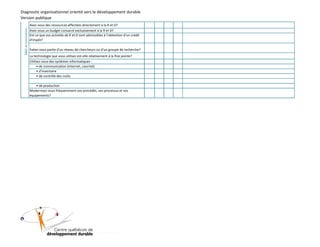 Avez-vous des ressources affectées directement à la R et D?
Avez-vous un budget consacré exclusivement à la R et D?
Est-ce que vos activités de R et D sont admissibles à l'obtention d'un crédit
d'impôt?
Faites-vous partie d'un réseau de chercheurs ou d'un groupe de recherche?
La technologie que vous utilisez est-elle relativement à la fine pointe?
Utilisez-vous des systèmes informatiques :
• de communication (internet, courriel)
• d'inventaire
• de contrôle des coûts
• de production
Modernisez-vous fréquemment vos procédés, vos processus et vos
équipements?

)

8

0

0

2

(

D

D

Q

C

R&D et innovation

Diagnostic organisationnel orienté vers le développement durable
Version publique

 