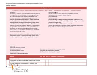Diagnostic organisationnel orienté vers le développement durable
Version publique
Développement humain
1 - Conditions de travail 2 - Relations et participation des travailleurs 3 - Santé et sécurité 4 - Développement des compétences 5 - Droits des travailleurs
Explications :
Les relations et conditions de travail englobent toutes les politiques
et pratiques liées au travail réalisé au sein d'une organisation par
elle ou pour son compte. Elles couvrent le recrutement et la
promotion de travailleurs, les procédures disciplinaires et de
correction des manquements, le transfert et les délocalisations de
travailleurs, la cessation d'emploi, la formation et le
développement des compétences, la santé, la sécurité et l'hygiène
au travail ainsi que toute politique ou pratique affectant les
conditions de travail. Elles englobent également la reconnaissance
des organisations de travailleurs ainsi que la représentation et la
participation de l'organisation aux négociations collectives, au
dialogue social et aux consultations tripartites en vue de traiter les
questions sociales liées à l'emploi.

Indicateurs suggérés:
ratio des travailleurs à temps plein / temps partiel et occasionnels
Ratio salaire moyen / moyenne salariale du secteur
Taux d'absentéisme
Taux de roulement
Nombre d'accidents et de quasi-accidents des dernières années (sur 10 ans)
Nombre moyen d'heures de formation et d'exercice par employé concernant la
santé te la sécurité au travail
Nombre moyen d'heures de formation par employé
Diversité des programmes de formation auxquels les employés se sont inscrits
Temps et résultat des travaux de négociation patronale

Ajoutons aussi la culture, le climat social, les politiques et toutes les
pratiques pour favoriser la communication et les relations saines
entre les employées ainsi qu'entre les employés et la direction.

Documents:
Politique des ressources humaines
Planification des effectifs
Documentation relative à la SST
Convention collective
Organigramme et description des postes

Description des échelles salariales et avantages sociaux
Description des programmes de formation
Griefs ou plaintes déposés par les employés

Questions

oui

1 Conditions de travail
Effectuez-vous une planification active de vos effectifs en ressource
humaine?
Y-a-t-il des perspectives d'embauche dans le futur pour votre
entreprise?

non NSP N/A Arguments et commentaires

)

8

0

0

2

(

D

D

Q

C

 