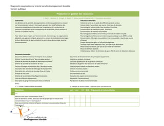 Diagnostic organisationnel orienté vers le développement durable
Version publique

Production et gestion des ressources
1 - Eau 2 - Matières 3 - Énergie 4 - Rejets 5 - Milieu naturel et biodiversité 6 - Conception de produits
Indicateurs demandés:
Explications :
Les décisions et les activités des organisations ont immanquablement un impact
Volume en unité ou en poids des différents produits vendus
sur l'environnement naturel. Ces impacts peuvent être liés à l'utilisation des
Volume total d’eau prélevé, par source. Historique de données
ressources énergétiques et naturelles par l'organisation, à la production de
Pourcentage et volume total d’eau recyclée et réutilisée
pollution et de déchets et aux conséquences de ses activités, de ses produits et
Consommation de matière en poids, historique
services sur l'habitat naturel.
Consommation de matière renouvelable
Pourcentage de matières consommées provenant de matière recyclée
Pourcentage de matières consommées toxiques ou dangereuses (INRP, autres)
Pour réduire leurs impacts sur l'environnement, il convient que les organisations
Consommation d'énergie renouvelable et non-renouvelable répartie par source
adoptent une approche intégrée qui prend en compte les implications plus larges
d'énergie
de leurs décisions et de leurs activités d'un point de vue économique, social et
Énergie économisée grâce à l'efficacité énergétique
environnemental.
Total des rejets d'eau usée dans l’eau, par type et par destination
Masse totale de déchets, par type et par mode de traitement
Masse de déchets réutilisés
Initiatives pour réduire les émissions de gaz à effet de serre et réductions obtenues
Documents demandés :
Documents d'information sur l'entreprise et ses produits
Schéma "vue en plan d'usine" des principaux secteurs
Schéma de procédé des étapes de fabrication du produit1
Schéma de procédé de circulation de l'eau2

Documents de fonctionnement des principaux équipements
Liste de vos produits chimiques
Les fiches signalétiques de vos produits chimiques
Indicateurs de gestion des ressources de votre entreprise3

Factures d’énergie et production des 2 dernières années
Description des activités de nettoyage des équipements
Description des activités de recyclage d'eau de l'usine
Analyse de l'eau usée
Schéma de la ventilation/chauffage/climatisation
Liste des différents équipements
Description du programme de suivi et de surveillance

Liste de projets réalisés ces dernières années
Liste des nouveaux projets
Politique environnementale
Documentation du SGE
Évaluation des aspects environnementaux
Attestation d'assainissement
Plan d'action et cibles environnementales

Notes:
1, 2 : Utiliser l'onglet schéma de procédé

3 : Exemple du secteur laitier: 1 à 4 litres d'eau par litres de lait

Questions

oui

1 Eau
Mesurez-vous votre consommation d'eau ?
Dans les dernières années, avez-vous fait des projets qui ont réduit votre
consommation d’eau ? Si oui lesquels ?
Avez-vous choisi des intrants de façon à minimiser la consommation d'eau de
l'entreprise ?

non

NSP

N/A Arguments et commentaires

)

8

0

0

2

(

D

D

Q

C

 