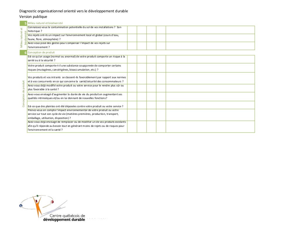 Questionnaire de diagnostic