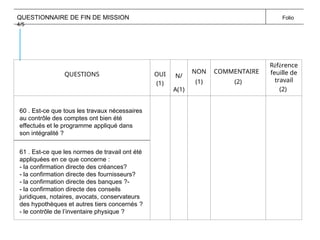 QUESTIONNAIRE DE FIN DE MISSION Folio
4/5
QUESTIONS OUI
(1)
N/
A(1)
NON
(1)
COMMENTAIRE
(2)
Référence
feuille de
travail
(2)
60 . Est-ce que tous les travaux nécessaires
au contrôle des comptes ont bien été
effectués et le programme appliqué dans
son intégralité ?
61 . Est-ce que les normes de travail ont été
appliquées en ce que concerne :
- la confirmation directe des créances?
- la confirmation directe des fournisseurs?
- la confirmation directe des banques ?-
- la confirmation directe des conseils
juridiques, notaires, avocats, conservateurs
des hypothèques et autres tiers concernés ?
- le contrôle de l’inventaire physique ?
 