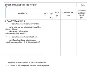 QUESTIONNAIRE DE FIN DE MISSION Folio
1/5
QUESTIONS OUI
(1)
N/
A(1)
NON
(1)
COMMENTAIRE
(2)
Référence
feuille de
travail
(2)
1. COMPTES ANNUELS
1. COMPTES ANNUELS
10. Les comptes annuels comprennent-ils:
- une note sur les principes comptables
dûment établie?
- les états d’information
complémentaires requis ?
11. Les comptes annuels sont-ils établis:
- conformément aux principes aux
principes comptables généralement admis?
(1) Apposer le paraphe dans la colonne concernée.
(2) A utiliser ci certains points méritent d’être explicités.
 