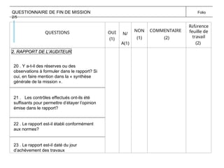 QUESTIONNAIRE DE FIN DE MISSION Folio
2/5
QUESTIONS OUI
(1)
N/
A(1)
NON
(1)
COMMENTAIRE
(2)
Référence
feuille de
travail
(2)
2. RAPPORT DE L’AUDITEUR
2. RAPPORT DE L’AUDITEUR
20 . Y a-t-il des réserves ou des
observations à formuler dans le rapport? Si
oui, en faire mention dans la « synthèse
générale de la mission ».
21 . Les contrôles effectués ont-ils été
suffisants pour permettre d’étayer l’opinion
émise dans le rapport?
22 . Le rapport est-il établi conformément
aux normes?
23 . Le rapport est-il daté du jour
d’achèvement des travaux
 