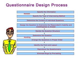 Specify the Information
Needed
Design the Question to Overcome the Respondent’s Inability and
Unwillingness to Answer
Determine the Content of Individual Questions
Decide the Question Structure
Determine the Question
Wording
Arrange the Questions in Proper Order
Reproduce the Questionnaire
Specify the Type of Interviewing Method
Identify the Form and Layout
Eliminate Bugs by Pre-testing
Questionnaire Design Process
 