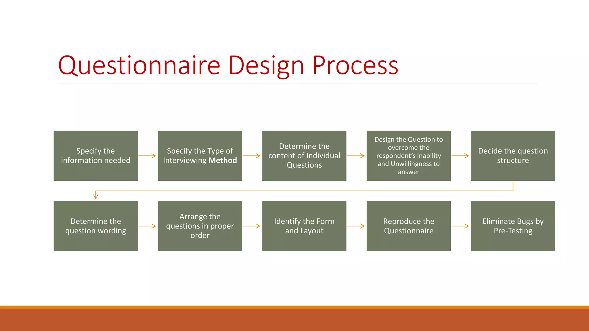 Questionnaire Design.pptx