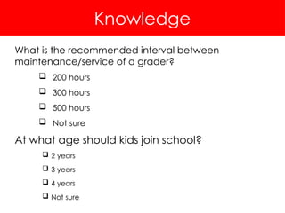 Knowledge
What is the recommended interval between
maintenance/service of a grader?
 200 hours
 300 hours
 500 hours
 Not sure
At what age should kids join school?
 2 years
 3 years
 4 years
 Not sure
 