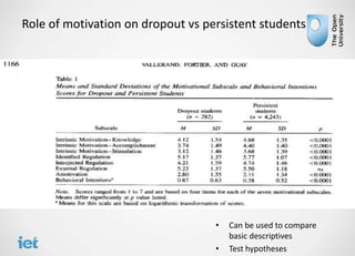 Case Study 2:What predicts (international) student progression?
Input Process Output
Learner characteristics
(incl. prior ...