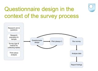 Why use a
questionnaire?
Strengths and
limitations?
 