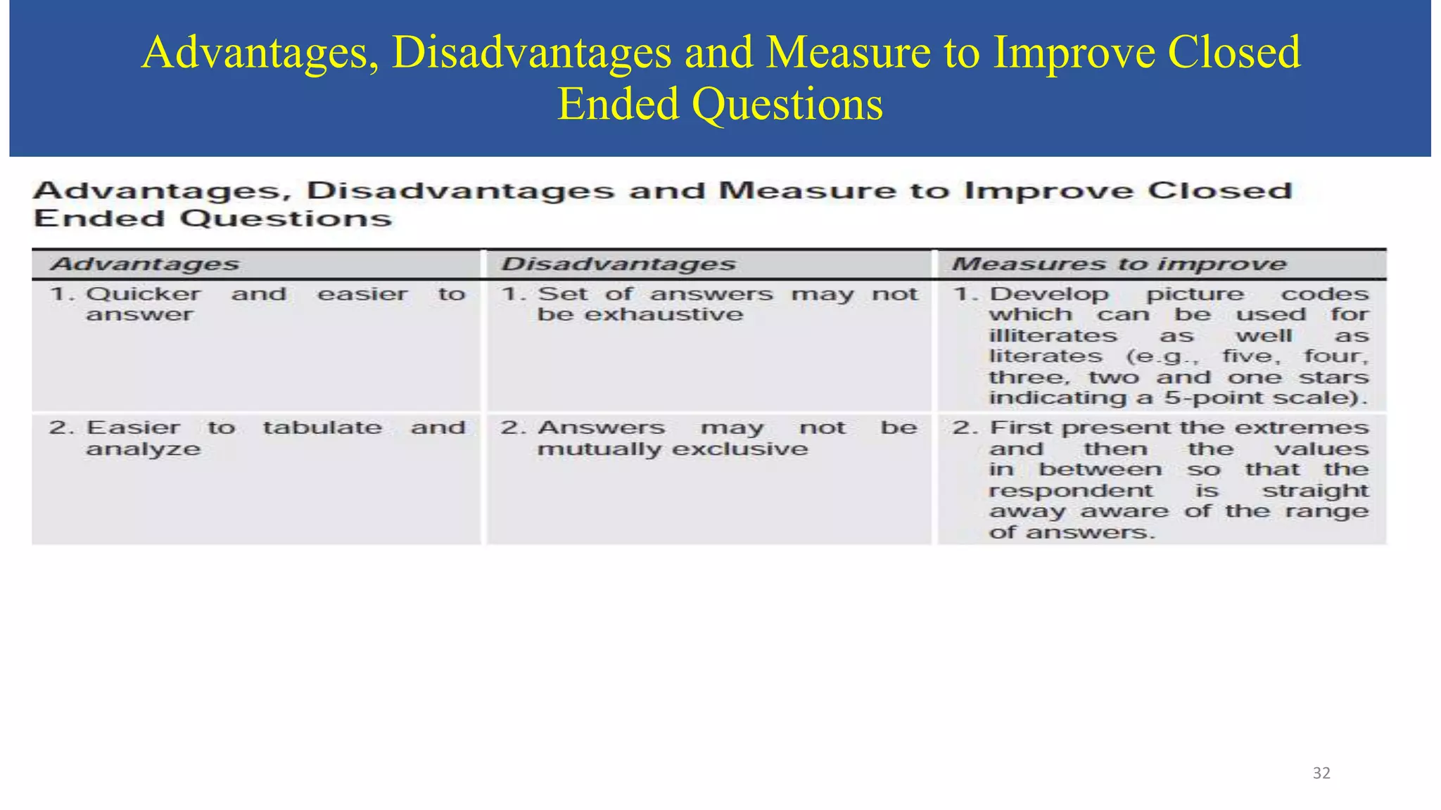 Advantages, Disadvantages and Measure to Improve Closed
Ended Questions
32
 