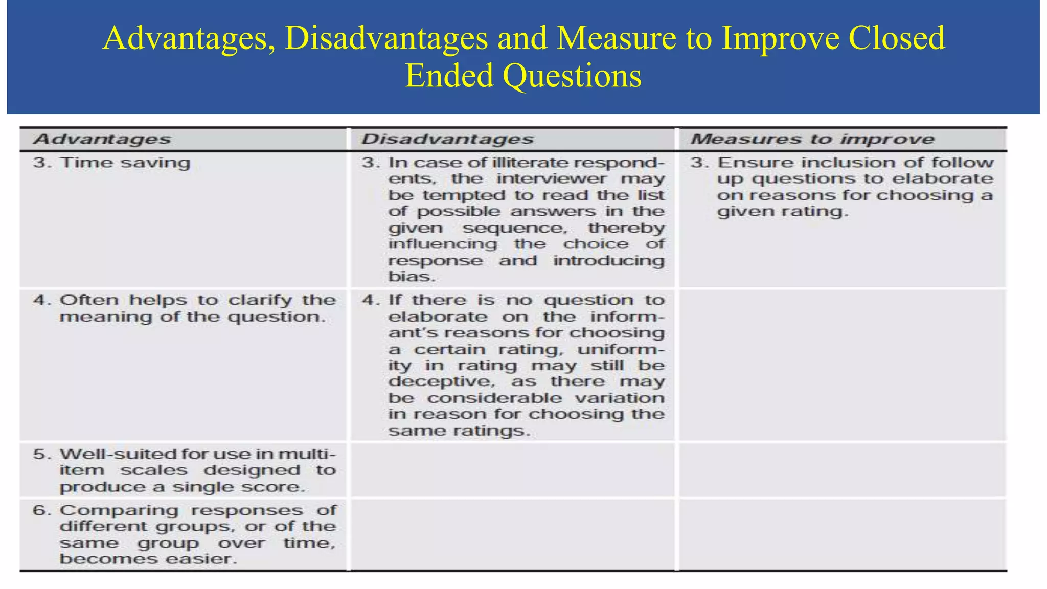 Advantages, Disadvantages and Measure to Improve Closed
Ended Questions
33
 