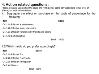 4. Action related questions:
Please evaluate yourself on the scale of 0-100 (Lower score corresponds to lower level of
effects) on each of item below:
4.1 Segregate the effect on purchase on the basis of percentage for the
following:
4.2 Which media do you prefer accordingly?
Item Score
Q4.1.1a Effect of advertisement
Q4.1.2b Effect of family discussion
Q4.1.3c Effect of Reference by friends and others
Q4.1.4d Self discretion
Total 100%
Item Score
Q4.2.1a Effect of T.V.
Q4.2.2b Effect of F.M./Radio
Q4.2.3c Effect of Newspaper
Q4.2.4d Others
Total 100%
 