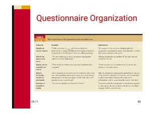Ch 11 40
Questionnaire Organization
 
