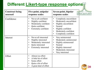 QUESTIONNAIRE DEVELOPMENT new.pptx