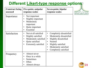 QUESTIONNAIRE DEVELOPMENT new.pptx