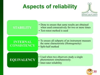 Homogeneity Reliability QUESTIONNAIRE DEVELOPMENT new.pptx