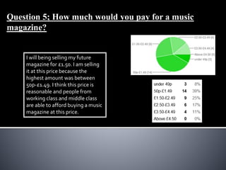 Question 5; How much would you pay for a music 
magazine? 
I will being selling my future 
magazine for £1.50. I am selling 
it at this price because the 
highest amount was between 
50p-£1.49. I think this price is 
reasonable and people from 
working class and middle class 
are able to afford buying a music 
magazine at this price. 
 