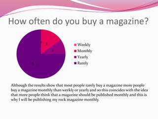 How often do you buy a magazine?
0 3
2
15
Weekly
Monthly
Yearly
Rarely
Although the results show that most people rarely buy a magazine more people
buy a magazine monthly than weekly or yearly and so this coincides with the idea
that more people think that a magazine should be published monthly and this is
why I will be publishing my rock magazine monthly.
 