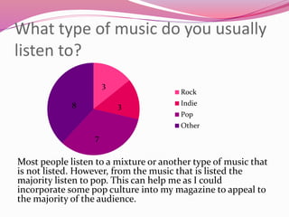 What type of music do you usually
listen to?
Most people listen to a mixture or another type of music that
is not listed. However, from the music that is listed the
majority listen to pop. This can help me as I could
incorporate some pop culture into my magazine to appeal to
the majority of the audience.
Rock
Indie
Pop
Other
8 3
7
3
 