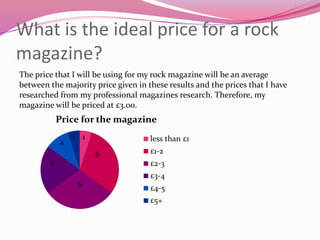 What is the ideal price for a rock
magazine?
The price that I will be using for my rock magazine will be an average
between the majority price given in these results and the prices that I have
researched from my professional magazines research. Therefore, my
magazine will be priced at £3.00.
Price for the magazine
less than £1
£1-2
£2-3
£3-4
£4-5
£5+
1
6
6
4
2
1
 