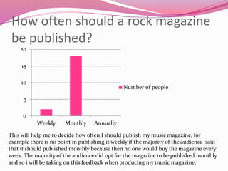 How often should a rock magazine
be published?
0
5
10
15
20
Weekly Monthly Annually
Number of people
This will help me to decide how often I should publish my music magazine, for
example there is no point in publishing it weekly if the majority of the audience said
that it should published monthly because then no one would buy the magazine every
week. The majority of the audience did opt for the magazine to be published monthly
and so i will be taking on this feedback when producing my music magazine.
 