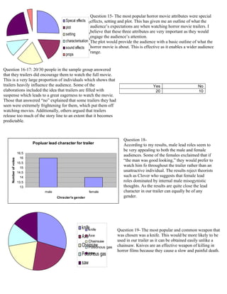 knife
Axe
Chainsaw
Poisonous gas
saw
Yes No
20 10
Specal effects
plot
setting
characterisation
sound effects
props
Question 15- The most popular horror movie attributes were special
effects, setting and plot. This has given me an outline of what the
audience’s expectations are when watching horror movie trailers. I
believe that these three attributes are very important as they would
engage the audience’s attention.
The plot would provide the audience with a basic outline of what the
horror movie is about. This is effective as it enables a wider audience
range.
Question 16-17: 20/30 people in the sample group answered
that they trailers did encourage them to watch the full movie.
This is a very large proportion of individuals which shows that
trailers heavily influence the audience. Some of the
elaborations included the idea that trailers are filled with
suspense which leads to a great eagerness to watch the movie.
Those that answered “no” explained that some trailers they had
seen were extremely frightening for them, which put them off
watching movies. Additionally, others argued that trailers
release too much of the story line to an extent that it becomes
predictable.
Specal effects
plot
setting
characterisation
sound effects
props
Popluar lead character for trailer
13
13.5
14
14.5
15
15.5
16
16.5
male female
Chracter's gender
Numberofvotes
Question 18-
According to my results, male lead roles seem to
be very appealing to both the male and female
audiences. Some of the females exclaimed that if
“the man was good looking,” they would prefer to
watch him fo throughout the trailer rather than an
unattractive individual. The results reject theorists
such as Clover who suggests that female lead
roles dominated by internal male misogynistic
thoughts. As the results are quite close the lead
character in our trailer can equally be of any
gender.
knife
Axe
Chainsaw
Poisonous gas
saw
Question 19- The most popular and common weapon that
was chosen was a knife. This would be more likely to be
used in our trailer as it can be obtained easily unlike a
chainsaw. Knives are an effective weapon of killing in
horror films because they cause a slow and painful death.
 