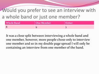 Would you prefer to see an interview with
a whole band or just one member?
Whole Band One Member Either
8 9 3
It was a close split between interviewing a whole band and
one member, however, more people chose only to interview
one member and so in my double page spread I will only be
containing an interview from one member of the band.
 