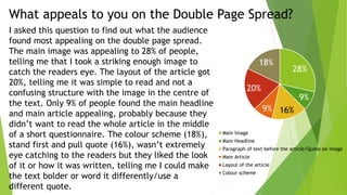 What appeals to you on the Double Page Spread?
28%
9%
16%9%
20%
18%
Main Image
Main Headline
Paragraph of text before the article/Quote on image
Main Article
Layout of the article
Colour scheme
I asked this question to find out what the audience
found most appealing on the double page spread.
The main image was appealing to 28% of people,
telling me that I took a striking enough image to
catch the readers eye. The layout of the article got
20%, telling me it was simple to read and not a
confusing structure with the image in the centre of
the text. Only 9% of people found the main headline
and main article appealing, probably because they
didn’t want to read the whole article in the middle
of a short questionnaire. The colour scheme (18%),
stand first and pull quote (16%), wasn’t extremely
eye catching to the readers but they liked the look
of it or how it was written, telling me I could make
the text bolder or word it differently/use a
different quote.
 