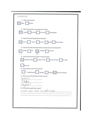 Questionnaire filled in