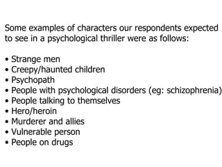 Some examples of characters our respondents expected
to see in a psychological thriller were as follows:

•   Strange men
•   Creepy/haunted children
•   Psychopath
•   People with psychological disorders (eg: schizophrenia)
•   People talking to themselves
•   Hero/heroin
•   Murderer and allies
•   Vulnerable person
•   People on drugs
 