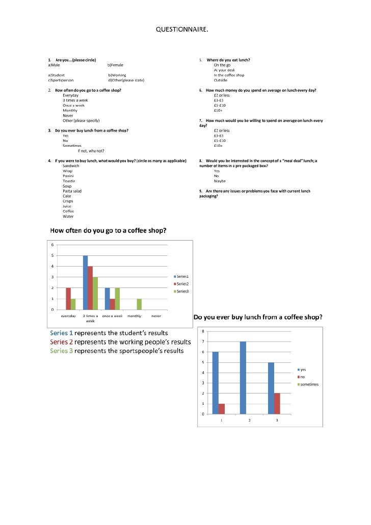 Questionnaire For Packaging Project