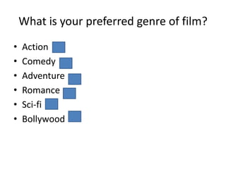 Where are you studying?CollegeSecondary schoolSecondary school 6th formUniversity